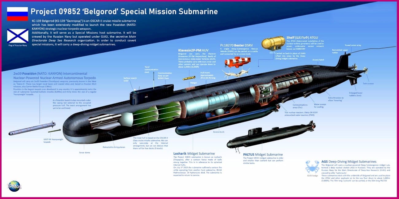 The Belgorod Armageddon Submarine